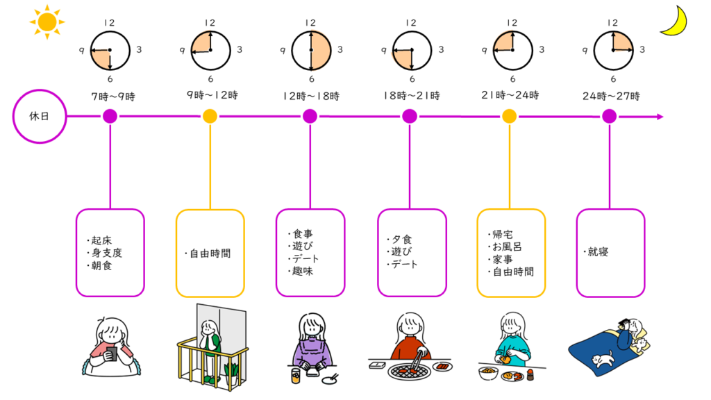 マッチングアプリを利用している女性の一日のスケジュール