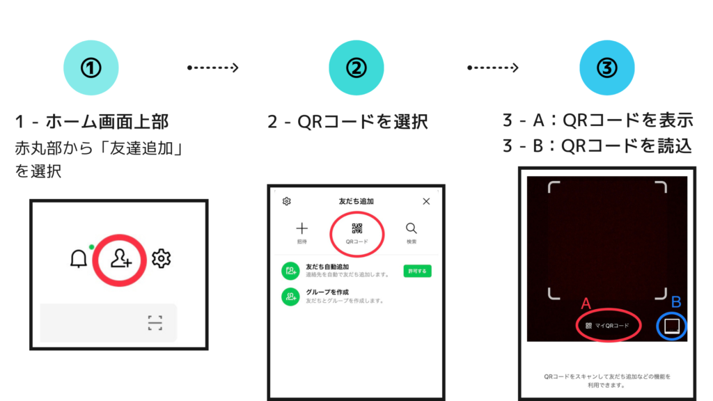 LINE　QRコードでの友達追加手順